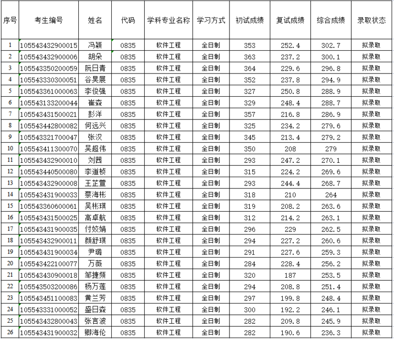 0835软件工程学硕.png
