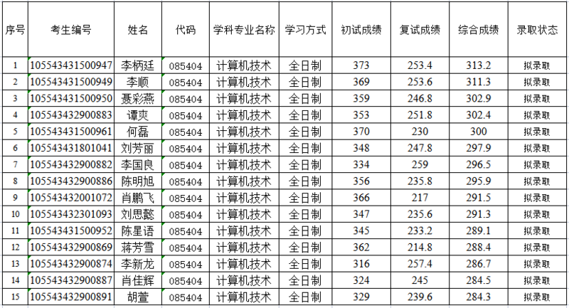 计算机技术.png