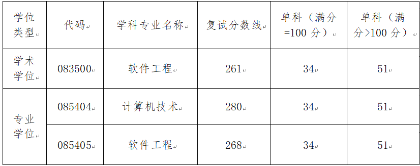 98108