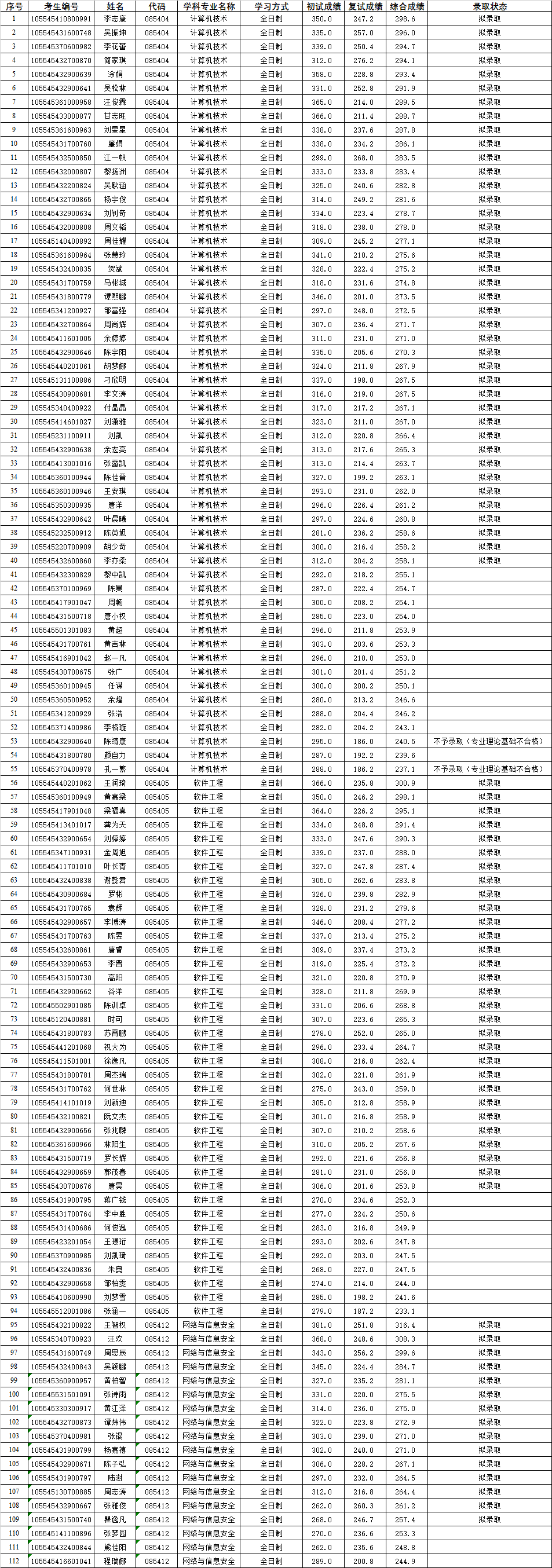98743